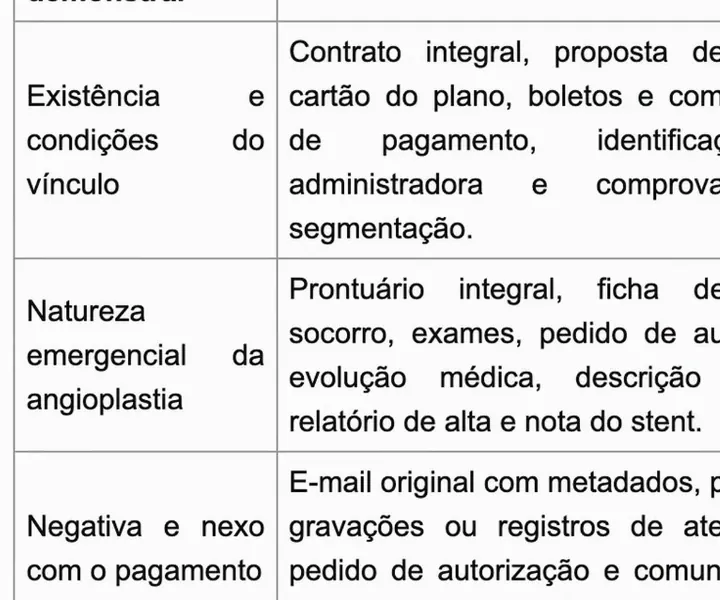 Tela real da IA do ChatADV: a tabela das provas que faltam, com o fato a demonstrar e o que obter do cliente